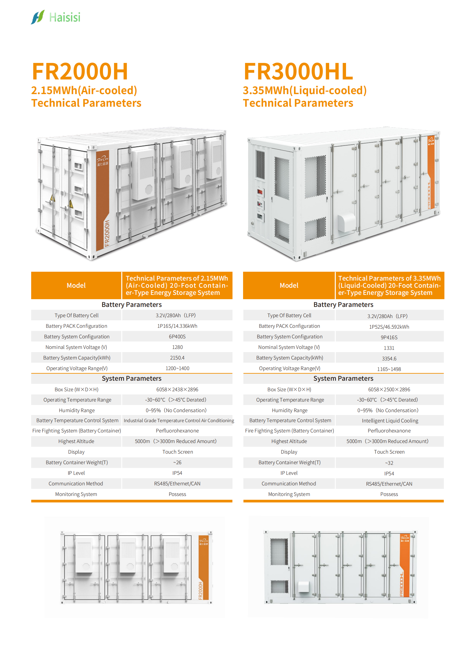 Energy storage product